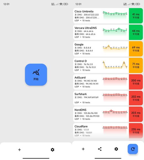 DNS测速DNS Speed Test v5.2.1功能截图1